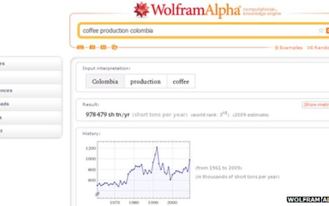  Wolfram Alpha se descreve como um 