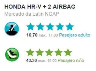 Nota obtida pelo Honda HR-V no teste de colisão do Latin NCAP