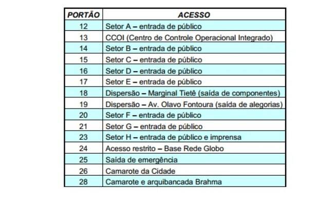 Anhembi - setores