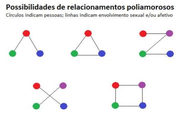 Poliamor