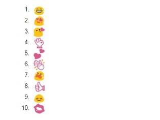 Acima, a lista de emojis mais populares no Instagram no mundo todo