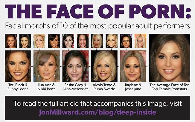 Estudou uniu os rostos das dez atrizes mais populares da indústria pornográfica para ter a média