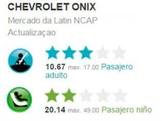 Resultado do teste de colisão do Chevrolet Onix
