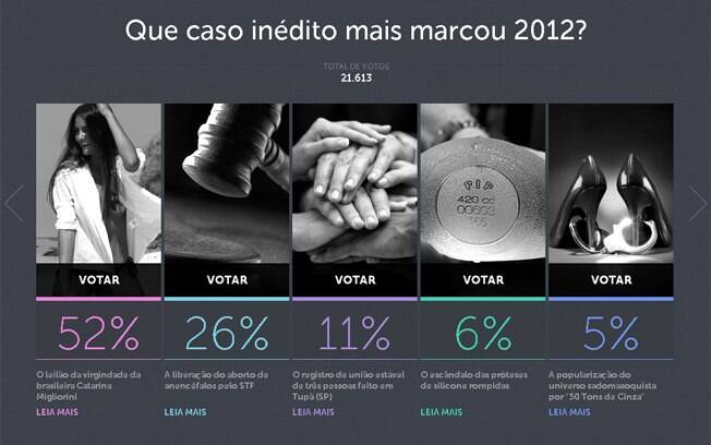 Resultado da enquete aponta leilão da virgindade como fato polêmico