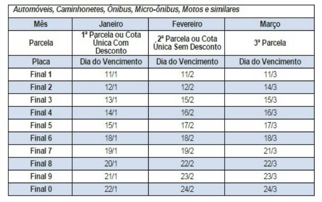 Pagamento à vista dá desconto de 3% no tributo Pagamento à vista dá desconto de 3% no tributo