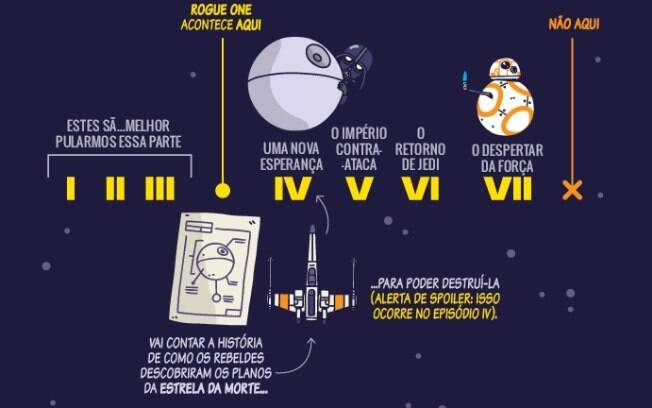 Cronologia de