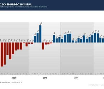 Veja fotos da comemoração dos partidários democratas