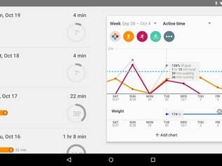Gratuito, aplicativo do Google Fit registra e monitora as atividades físicas do usuário em qualquer dispositivo, até mesmo em relógios inteligentes, e tem versão web