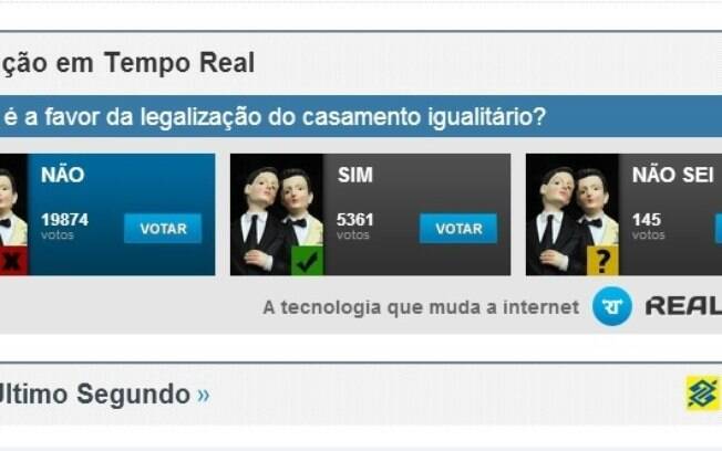 O resultado da enquete mostra que a grande maioria dos leitores é contra a legalização do casamento igualitário