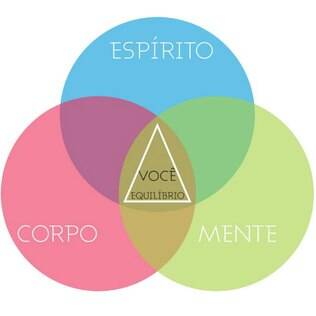 Meditação é equilíbrio