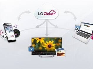 Novo serviço de backup em nuvem da LG disputa mercado com veteranos, como Google e Microsoft