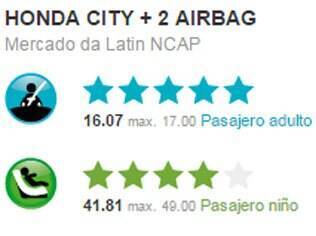 Nota obtida pelo Honda City no teste de colisão do Latin NCAP