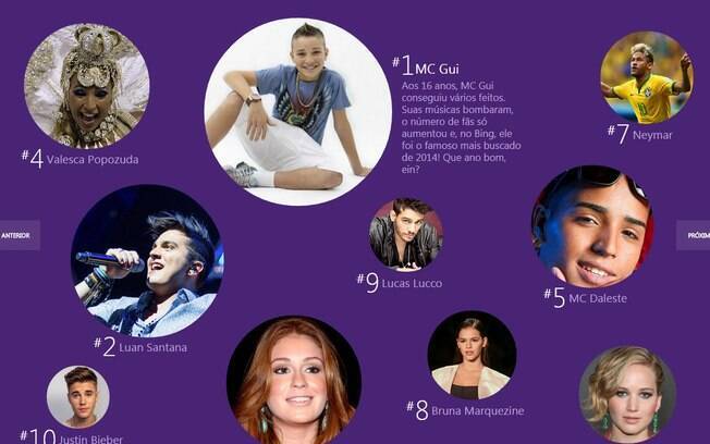 MC Gui lidera ranking de celebridades mais buscadas no Bing