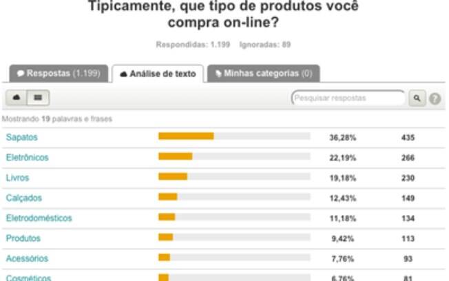 Sapatos e eletrônicos são os preferidos das mulheres na hora da compra pela internet