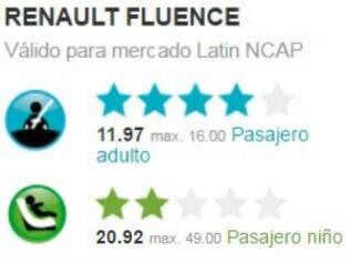 Resultado do teste de colisão do Renault Fluence