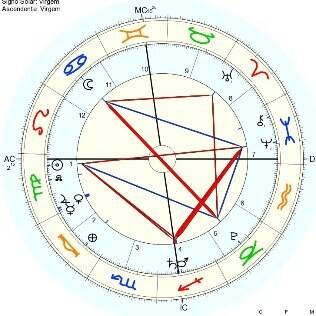 Mapa Astral