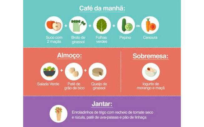 Cardápio completo para um dia de alimentação viva Cardápio completo para um dia de alimentação viva
