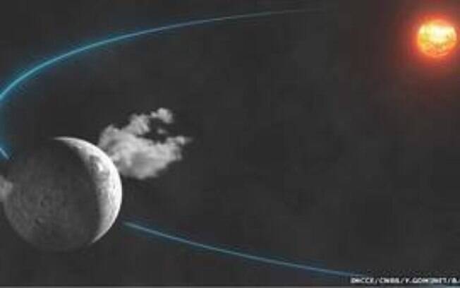 Os cristais de amoníaco não seriam estáveis na atual órbita de Ceres ao redor do Sol