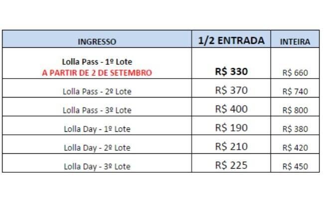 Tabela de preços do Lollapalooza 2016