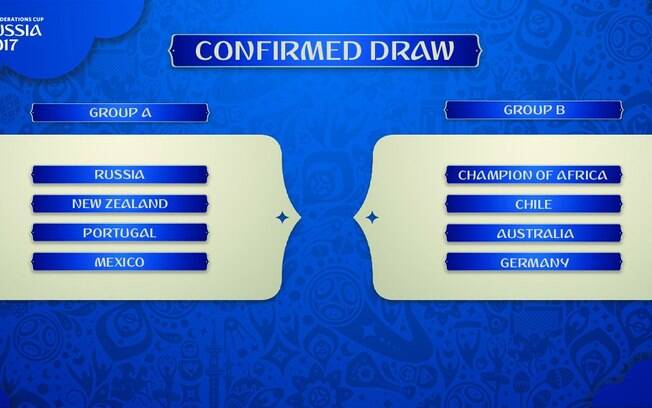 Grupos da Copa das Confederações 2017