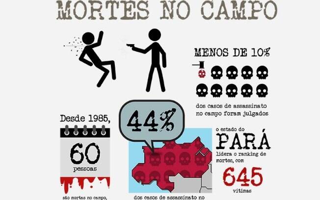 Panorama do problema no Brasil