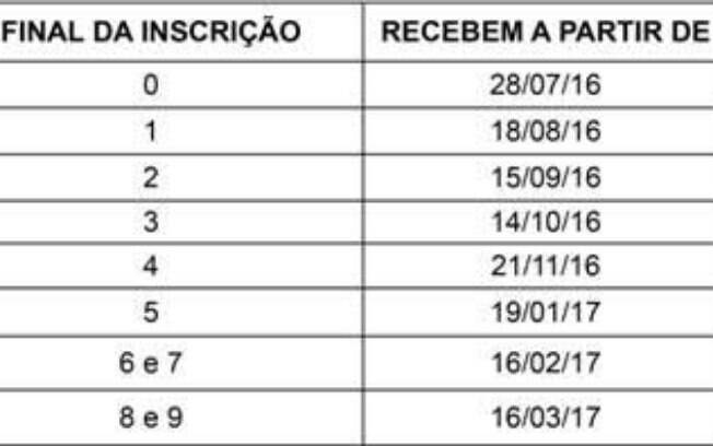 Pasep* (para sacar nas agências do Banco do Brasil)