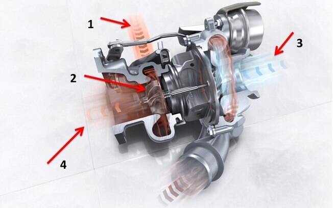 Funcionamento de motor turbo Funcionamento de motor turbo