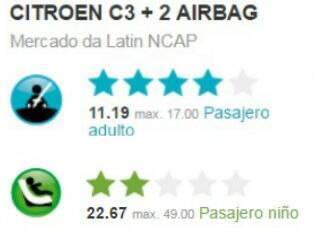 Resultado do teste de colisão do Citroën C3.