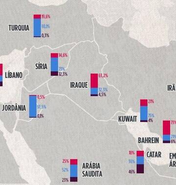 Saiba o que está em jogo para o  Oriente Médio com a guerra da Síria