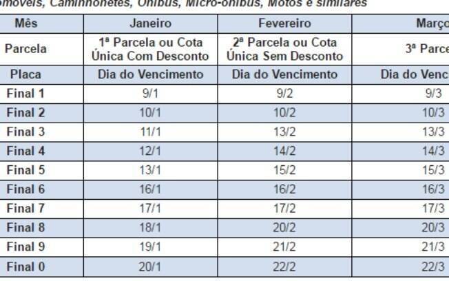 IPVA 2017 fica 4,8% mais barato em São Paulo