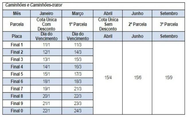 IPVA para caminhões e outros tipos de veículo têm datas diferenciadas IPVA para caminhões e outros tipos de veículo têm datas diferenciadas