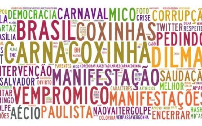 Palavras e hashtags mais associadas a #CarnaCoxinha no Twitter, durante o dia 16 de agosto