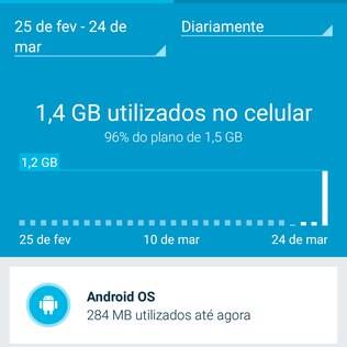 Onavo Count exibe gráfico e lista com os aplicativos que mais consomem dados