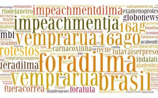 Hashtags associadas às hashtags #16deAgosto, #ForaDilma, #ForaPT e #ImpeachmentJá no Twitter durante os protestos do domingo