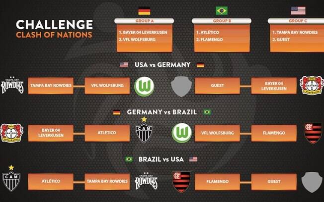 Florida Cup também terá um torneio entre países, com a presença de dois clubes brasileiros