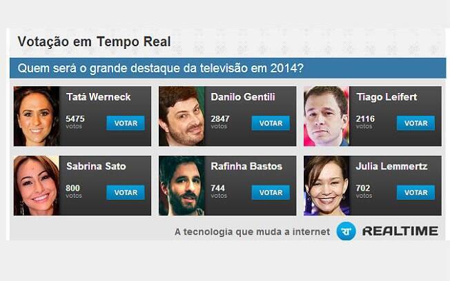 Resultado da enquete do iG sobre quem vai se destacar na TV em 2014
