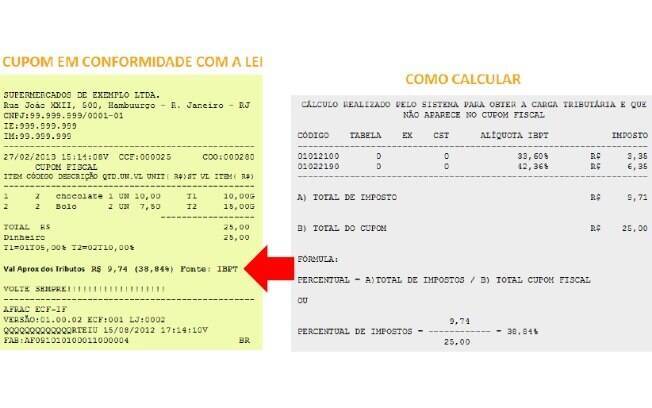 Impostos Na Nota Fiscal Começam A Valer A Partir Desta Segunda Seu Negócio Ig 6717