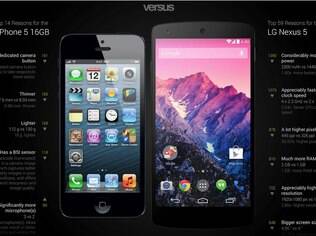 Grátis para Android, Versus compara produtos eletrônicos
