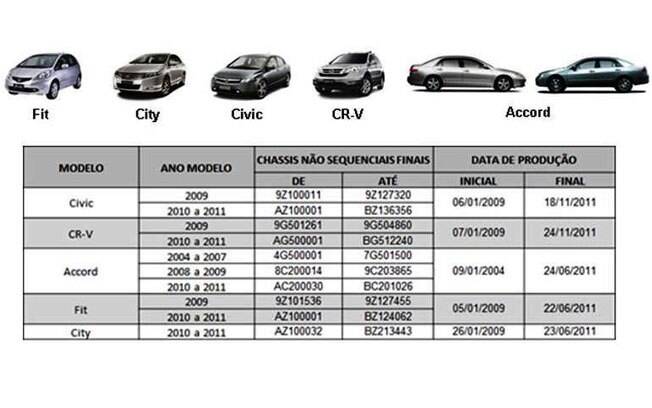 Confira os códigos de chassis e a data de fabricação dos modelos afetados pelo recall dos airbags da Takata