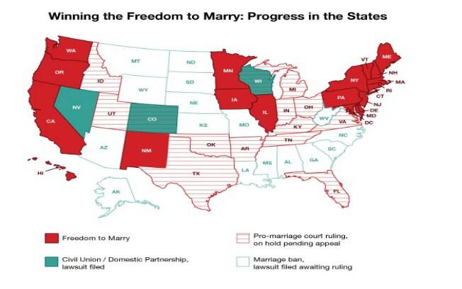 O casamento gay nos EUA; estados em vermelho permitem, os brancos proíbem, os verdes aceitam apenas a união civil e nos listrados o casamento espera aprovação