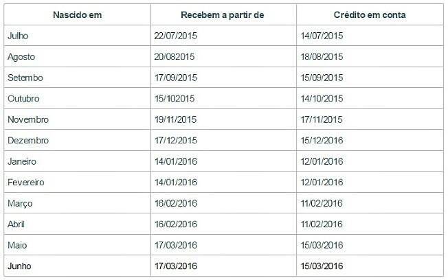 Calendário PIS 2016