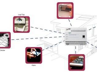 Fechaduras, lâmpadas, banheiras, e eletrodomésticos inteligentes, controladas por smartphones serão comuns