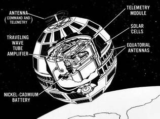 Gráfico do Bell Telephone Laboratories divulgado em 1962 mostra a composição do Telstar