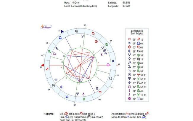 O signo de Libra no ponto mais alto do céu também promete uma imagem elegante e sofisticada ao herdeiro