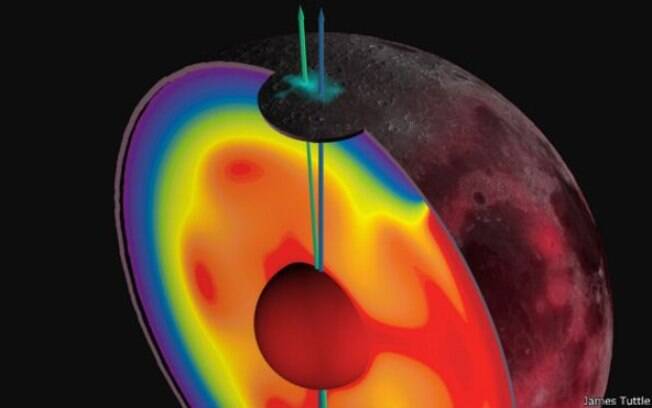 Cientistas sugerem que atividade vulcânica possa ter deslocado o eixo de rotação da Lua