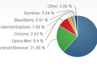 Parte azul do gráfico mostra Safari na liderança entre navegadores para celular
