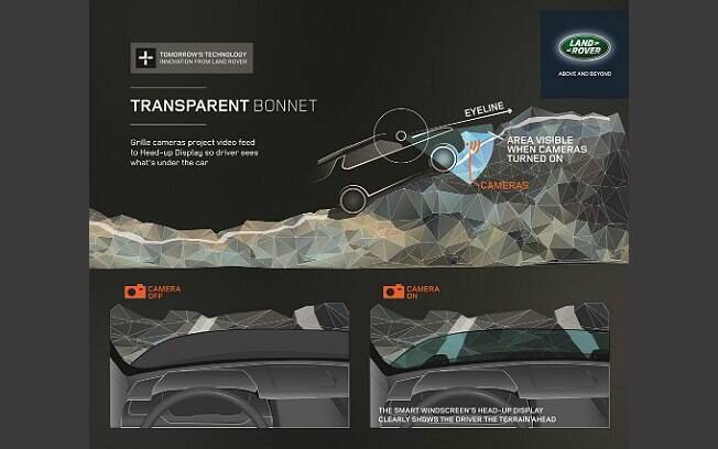 Arte mostra como funciona tecnologia desenvolvida pela Land Rover