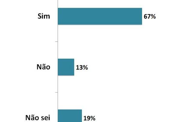 Pesquisa Black Friday 2016 apontou que 66% dos internautas pretendem comprar algo na data