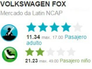 Resultado do teste de colisão do Volkswagen Fox