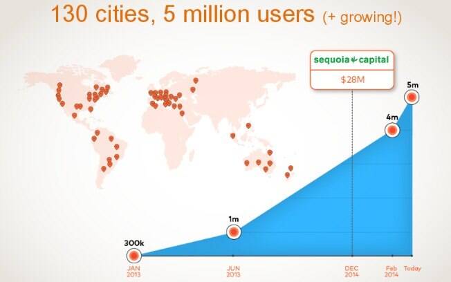 Gráfico publicado no início de abril de 2014 mostra o crescimento do Moovit no mundo